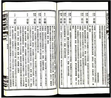 [下载][潘氏宗谱]安徽.潘氏家谱_八.pdf