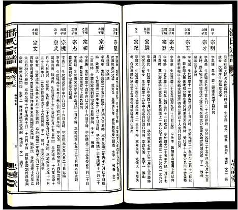 [下载][潘氏宗谱]安徽.潘氏家谱_八.pdf