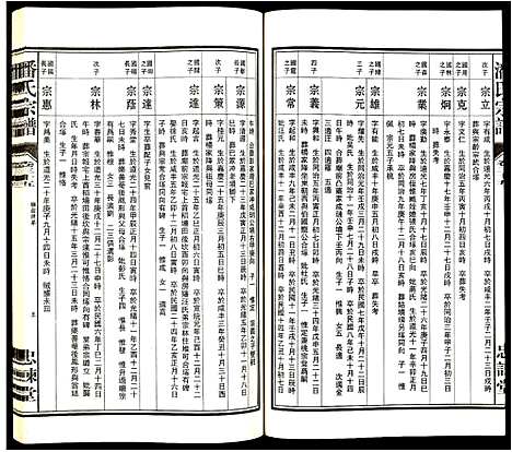 [下载][潘氏宗谱]安徽.潘氏家谱_八.pdf