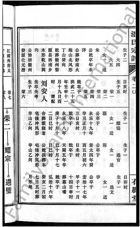 [下载][潘氏宗谱_16卷_龙舒潘氏宗谱]安徽.潘氏家谱_二.pdf