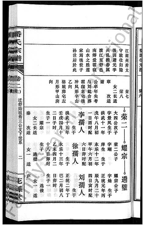 [下载][潘氏宗谱_16卷_龙舒潘氏宗谱]安徽.潘氏家谱_二.pdf