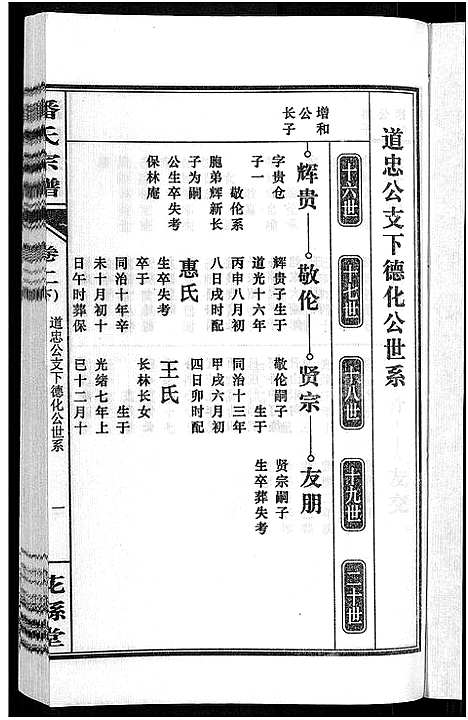 [下载][潘氏宗谱_16卷_龙舒潘氏宗谱]安徽.潘氏家谱_三.pdf