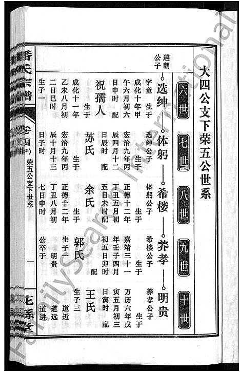 [下载][潘氏宗谱_16卷_龙舒潘氏宗谱]安徽.潘氏家谱_八.pdf