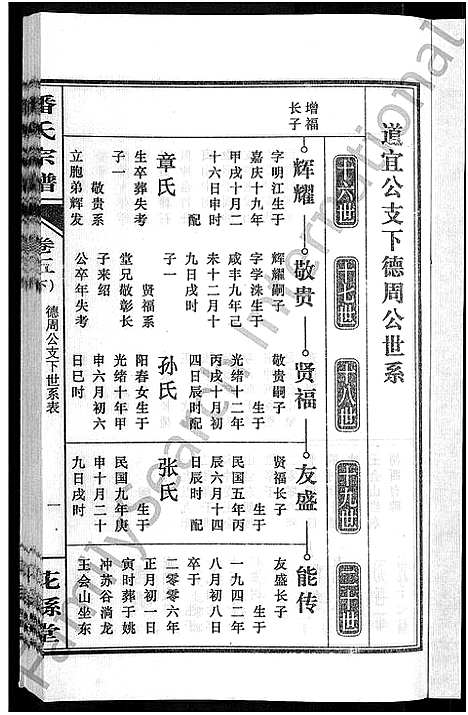 [下载][潘氏宗谱_16卷_龙舒潘氏宗谱]安徽.潘氏家谱_十一.pdf