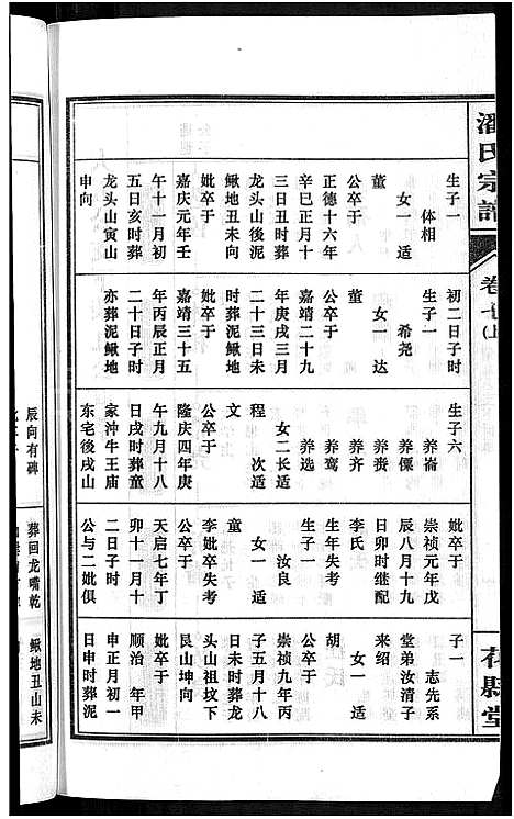 [下载][潘氏宗谱_16卷_龙舒潘氏宗谱]安徽.潘氏家谱_十四.pdf