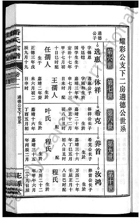 [下载][潘氏宗谱_16卷_龙舒潘氏宗谱]安徽.潘氏家谱_二十二.pdf