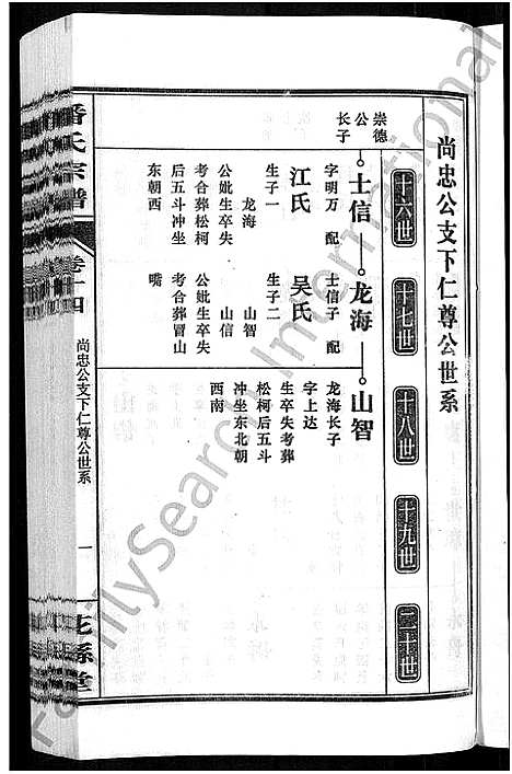 [下载][潘氏宗谱_16卷_龙舒潘氏宗谱]安徽.潘氏家谱_二十五.pdf