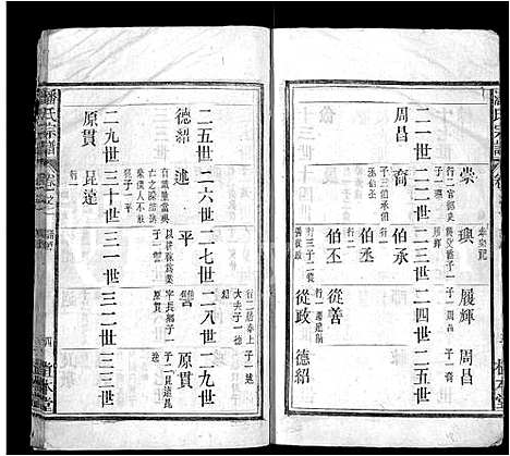 [下载][潘氏宗谱_7卷首1卷]安徽.潘氏家谱_二.pdf