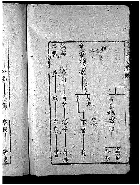 [下载][潘氏宗谱_不分卷]安徽.潘氏家谱_二.pdf