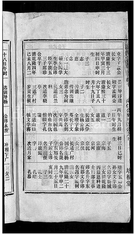 [下载][马鞍山潘氏宗谱_房传10卷_世系42卷_契约6卷首1卷_潘氏宗谱]安徽.马鞍山潘氏家谱_七.pdf