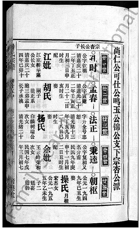 [下载][马鞍山潘氏宗谱_房传10卷_世系42卷_契约6卷首1卷_潘氏宗谱]安徽.马鞍山潘氏家谱_二十五.pdf