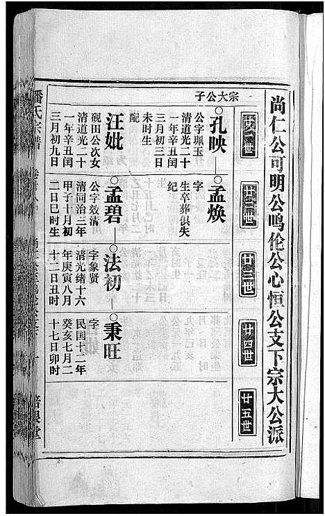 [下载][马鞍山潘氏宗谱_房传10卷_世系42卷_契约6卷首1卷_潘氏宗谱]安徽.马鞍山潘氏家谱_二十八.pdf