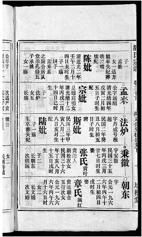 [下载][马鞍山潘氏宗谱_房传10卷_世系42卷_契约6卷首1卷_潘氏宗谱]安徽.马鞍山潘氏家谱_三十二.pdf