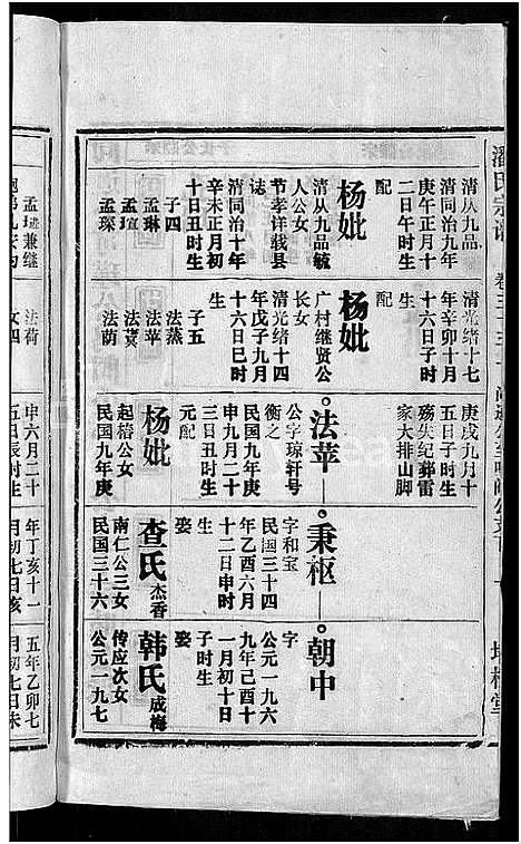 [下载][马鞍山潘氏宗谱_房传10卷_世系42卷_契约6卷首1卷_潘氏宗谱]安徽.马鞍山潘氏家谱_三十五.pdf