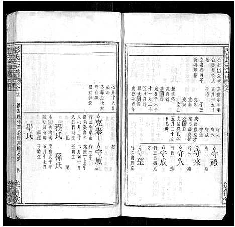 [下载][彭氏三修支谱_8卷]安徽.彭氏三修支谱_八.pdf