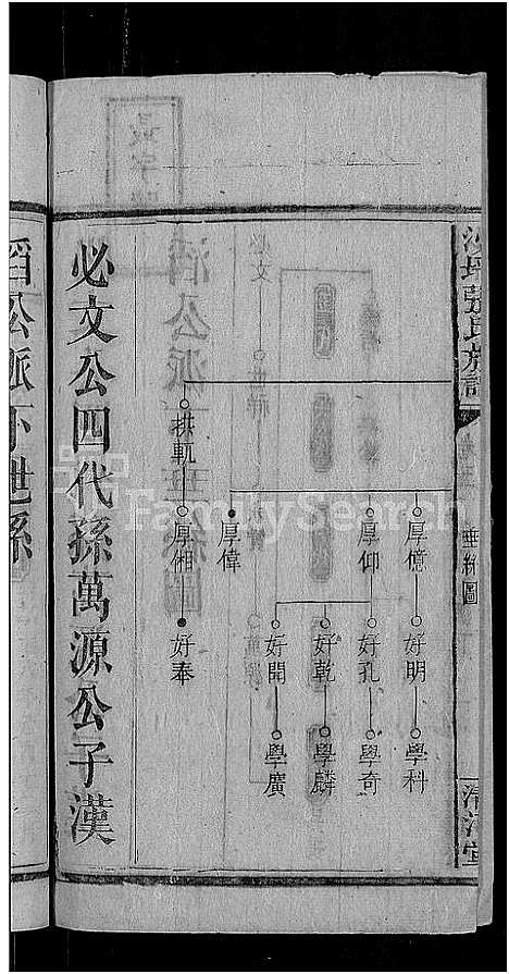 [下载][彭氏宗谱_11卷_末1卷]安徽.彭氏家谱_二十一.pdf