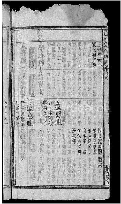 [下载][彭氏宗谱_15卷首1卷]安徽.彭氏家谱_四.pdf