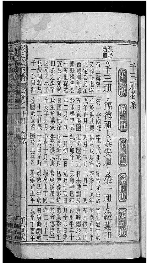 [下载][彭氏宗谱_15卷首1卷]安徽.彭氏家谱_十五.pdf