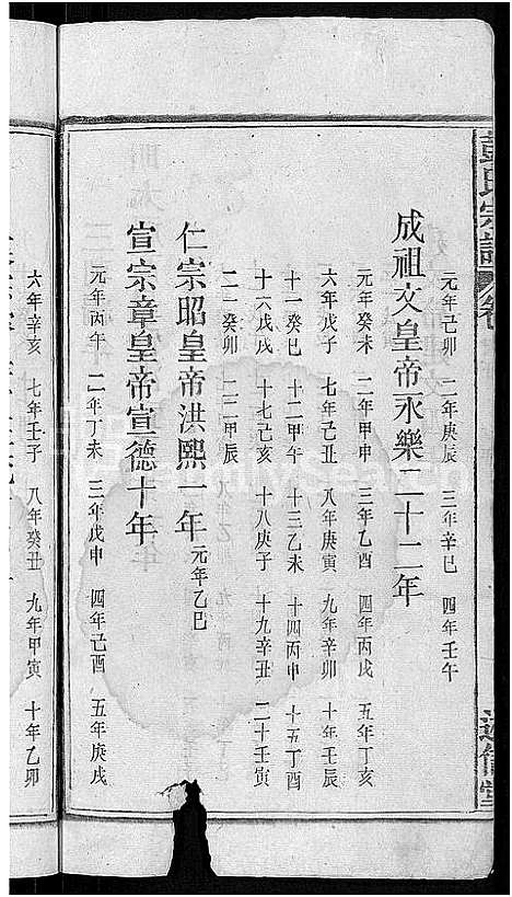 [下载][彭氏宗谱_24卷首3卷_末1卷]安徽.彭氏家谱_三.pdf