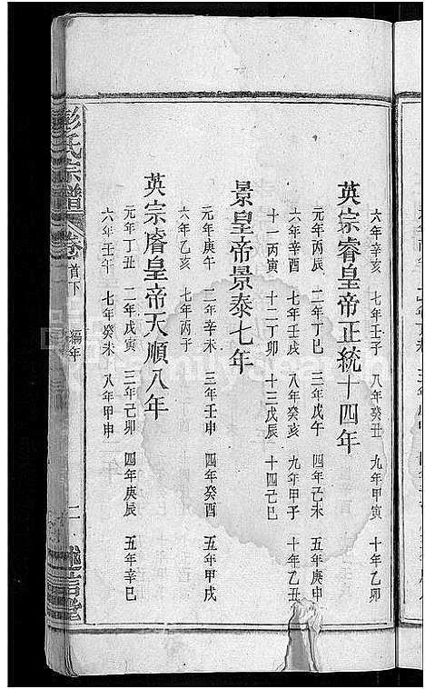 [下载][彭氏宗谱_24卷首3卷_末1卷]安徽.彭氏家谱_三.pdf