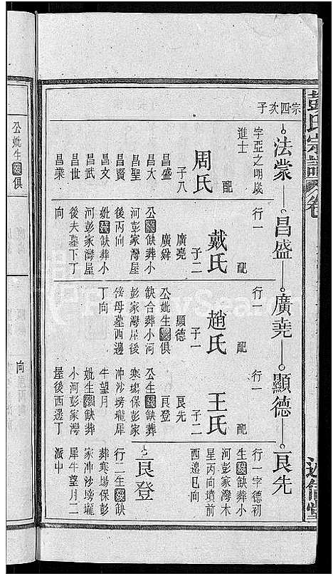 [下载][彭氏宗谱_24卷首3卷_末1卷]安徽.彭氏家谱_七.pdf