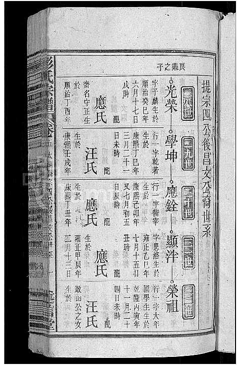 [下载][彭氏宗谱_24卷首3卷_末1卷]安徽.彭氏家谱_八.pdf