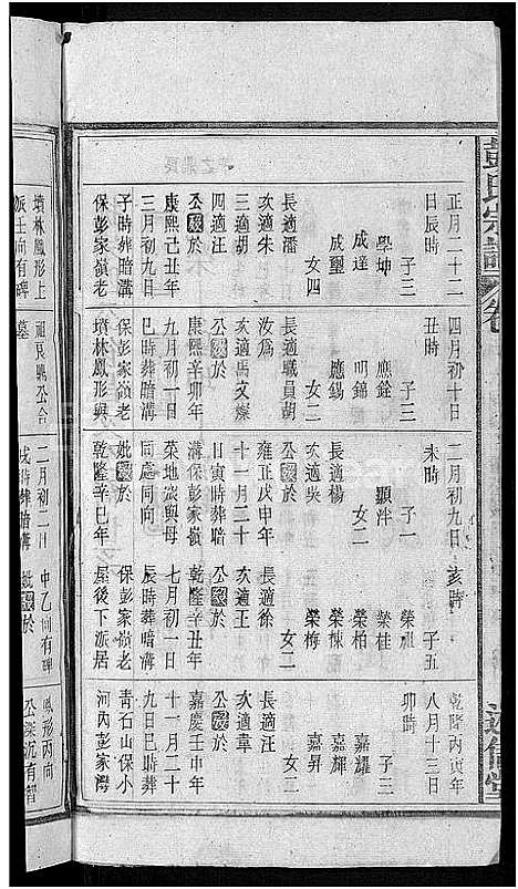 [下载][彭氏宗谱_24卷首3卷_末1卷]安徽.彭氏家谱_八.pdf