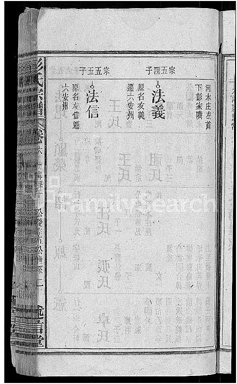 [下载][彭氏宗谱_24卷首3卷_末1卷]安徽.彭氏家谱_九.pdf