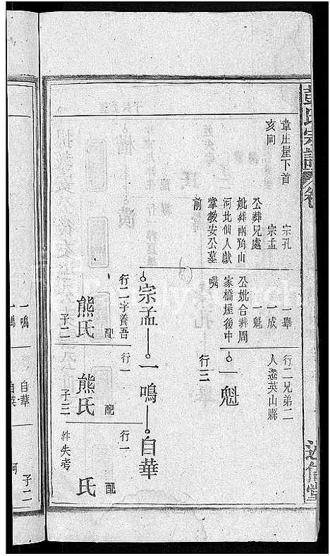 [下载][彭氏宗谱_24卷首3卷_末1卷]安徽.彭氏家谱_二十四.pdf