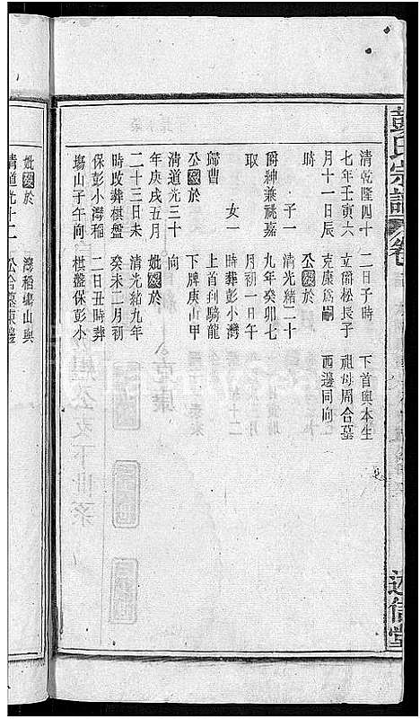 [下载][彭氏宗谱_24卷首3卷_末1卷]安徽.彭氏家谱_二十六.pdf