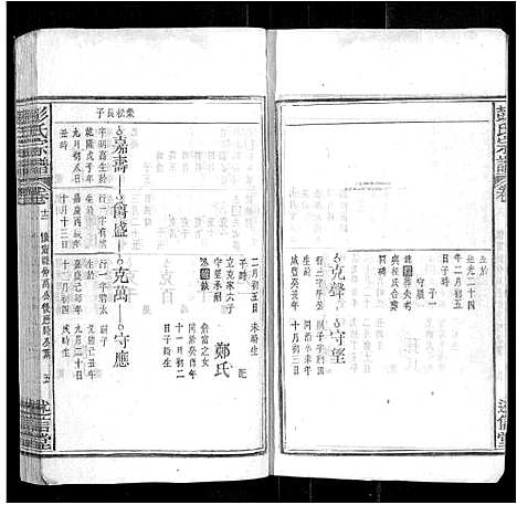 [下载][彭氏宗谱_24卷首3卷末1卷]安徽.彭氏家谱_三.pdf