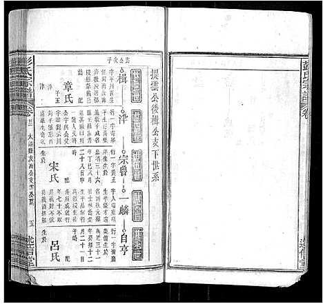 [下载][彭氏宗谱_24卷首3卷末1卷]安徽.彭氏家谱_七.pdf