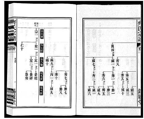 [下载][齐氏宗谱]安徽.齐氏家谱_二.pdf