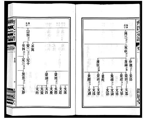 [下载][齐氏宗谱]安徽.齐氏家谱_二.pdf