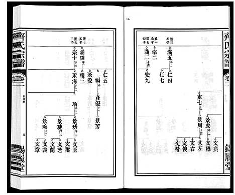 [下载][齐氏宗谱]安徽.齐氏家谱_二.pdf