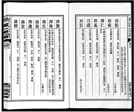 [下载][齐氏宗谱]安徽.齐氏家谱_五.pdf