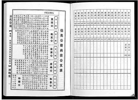 [下载][齐氏宗谱_6卷首1卷]安徽.齐氏家谱_五.pdf