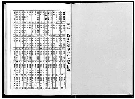 [下载][齐氏宗谱_6卷首1卷]安徽.齐氏家谱_六.pdf