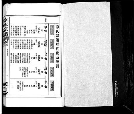 [下载][秦氏宗谱]安徽.秦氏家谱.pdf