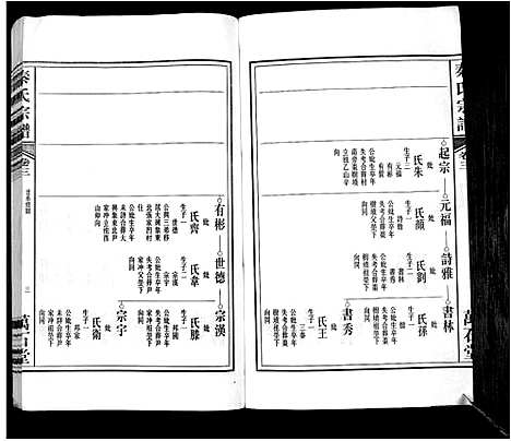 [下载][秦氏宗谱]安徽.秦氏家谱.pdf