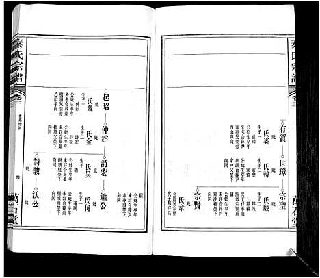 [下载][秦氏宗谱]安徽.秦氏家谱.pdf