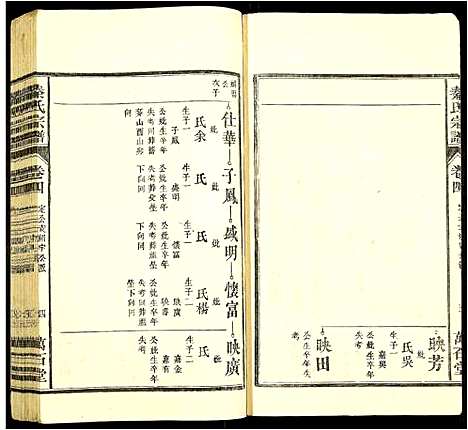 [下载][秦氏宗谱]安徽.秦氏家谱_四.pdf