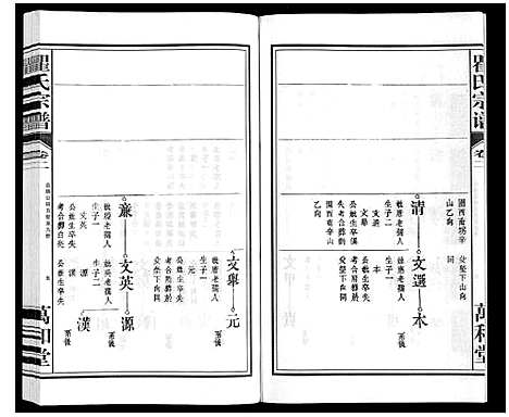 [下载][瞿氏宗谱_10卷]安徽.瞿氏家谱_二.pdf