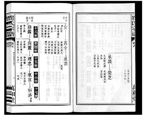 [下载][瞿氏宗谱_10卷]安徽.瞿氏家谱_五.pdf