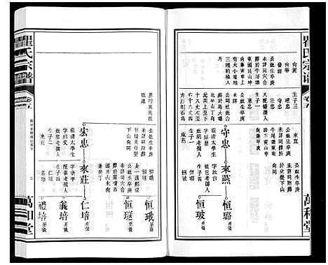 [下载][瞿氏宗谱_10卷]安徽.瞿氏家谱_五.pdf