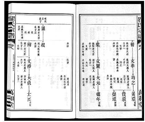 [下载][瞿氏宗谱_10卷]安徽.瞿氏家谱_八.pdf