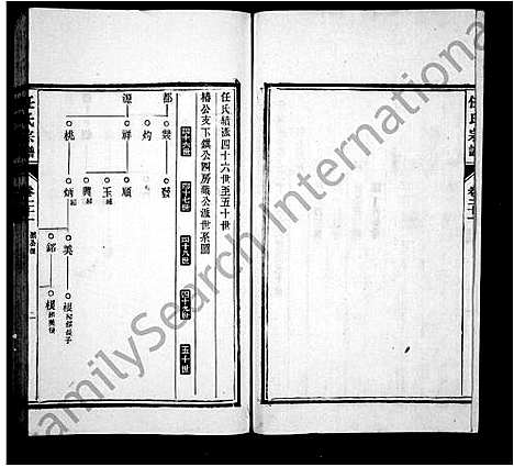 [下载][任氏宗谱_22卷]安徽.任氏家谱_二.pdf