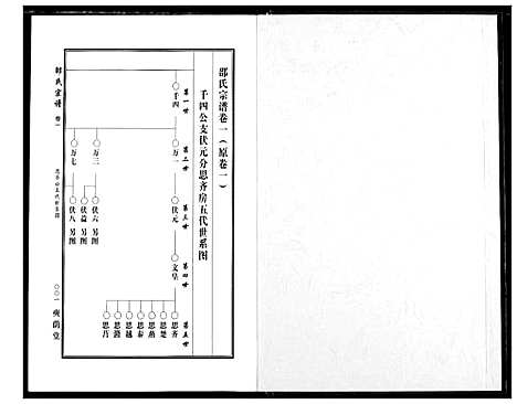 [下载][中华邵氏宗谱]安徽.中华邵氏家谱_二.pdf