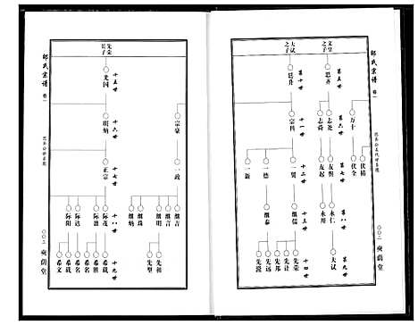 [下载][中华邵氏宗谱]安徽.中华邵氏家谱_二.pdf