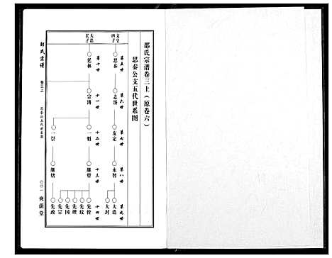 [下载][中华邵氏宗谱]安徽.中华邵氏家谱_四.pdf